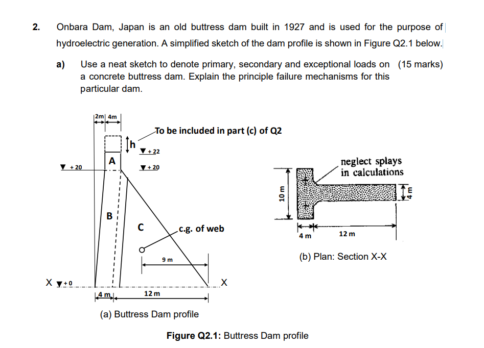Onbara Dam, Japan is an old buttress dam built in