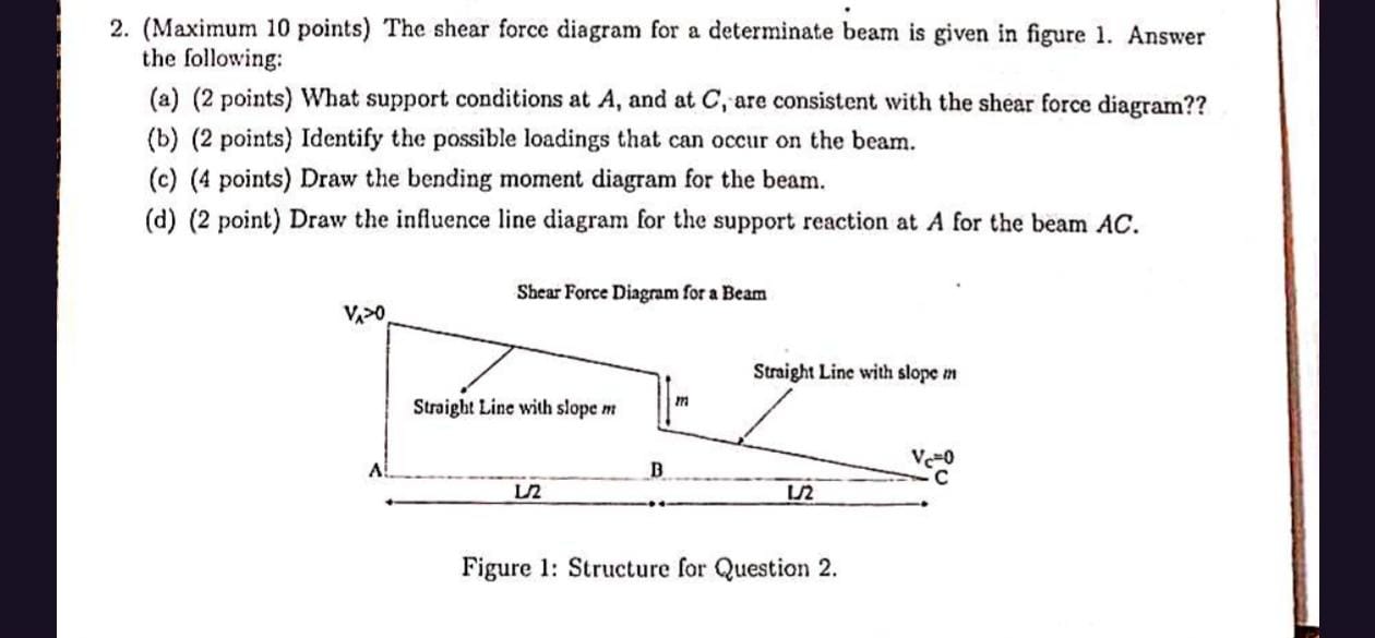 ( Maximum 1 0 points ) The shear force diagram