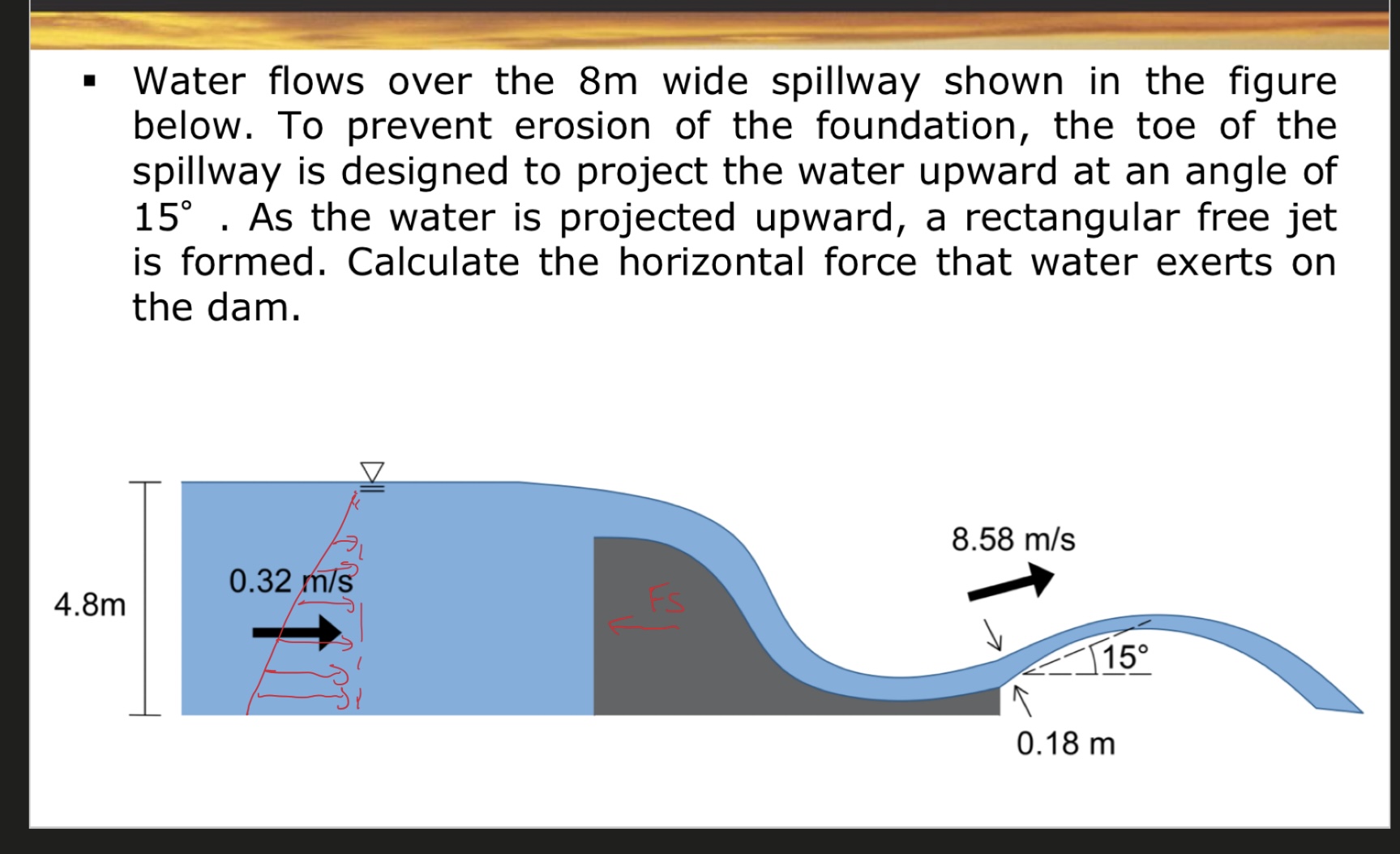 I ' m having trouble understanding the free body