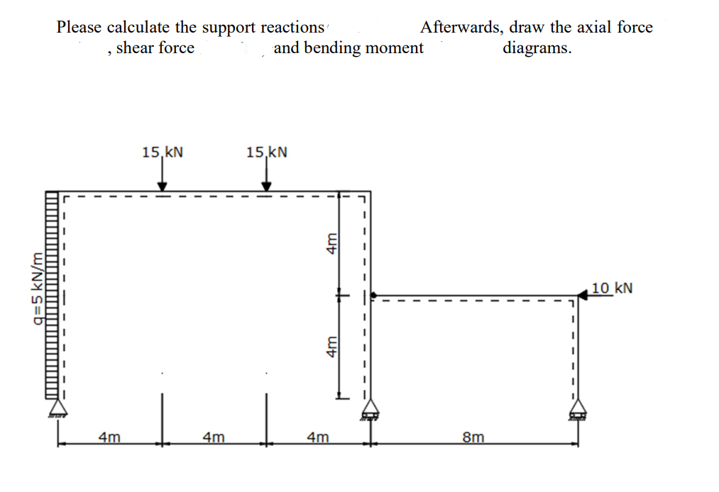 Please calculate the support reactions