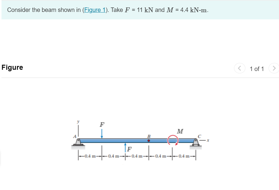 Consider the beam shown in ( Figure 1 ) . Take F