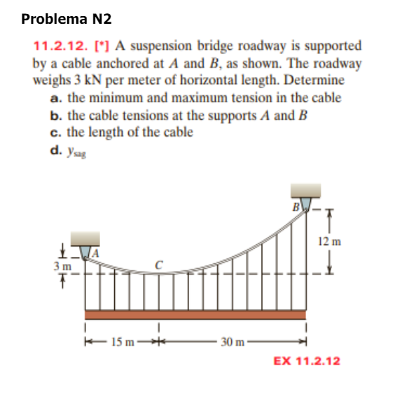 A suspension bridge roadway is supported by a