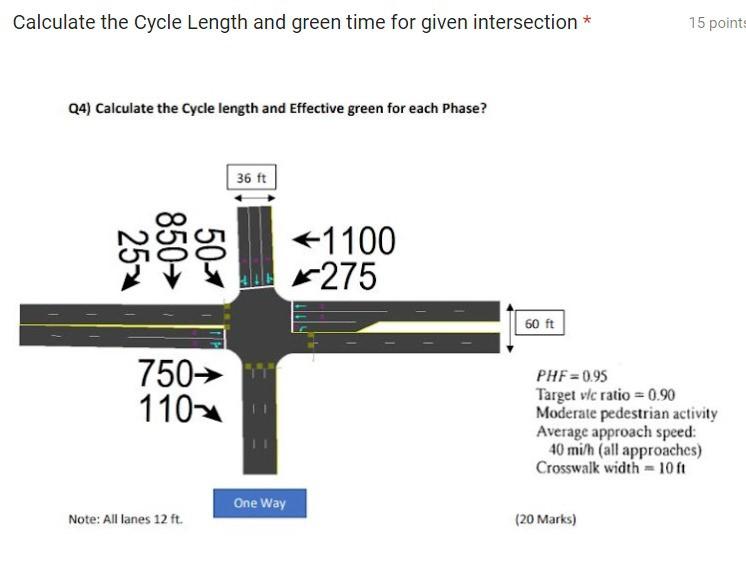 Calculate the Cycle Length and green time for