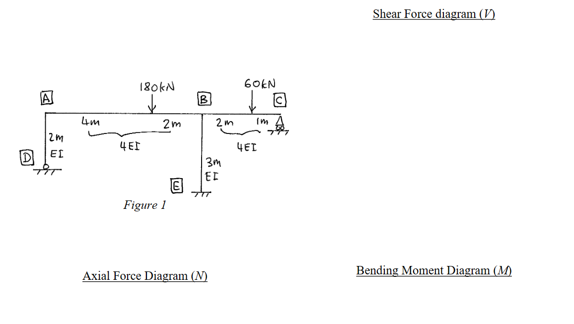 Shear Force diagram ( V ) Axial Force Diagram ( N