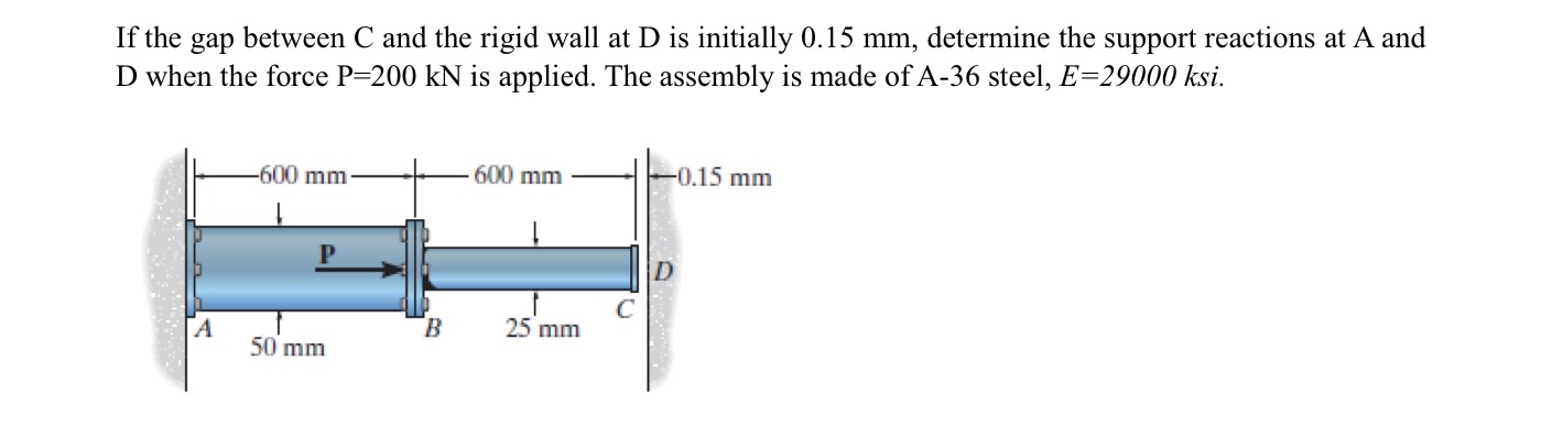 If the gap between C and the rigid wall at D is