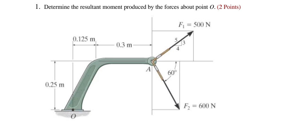 Determine the resultant moment produced by the