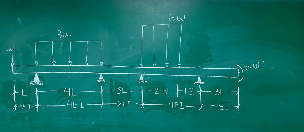 solve the beam, determine the reactions, shear