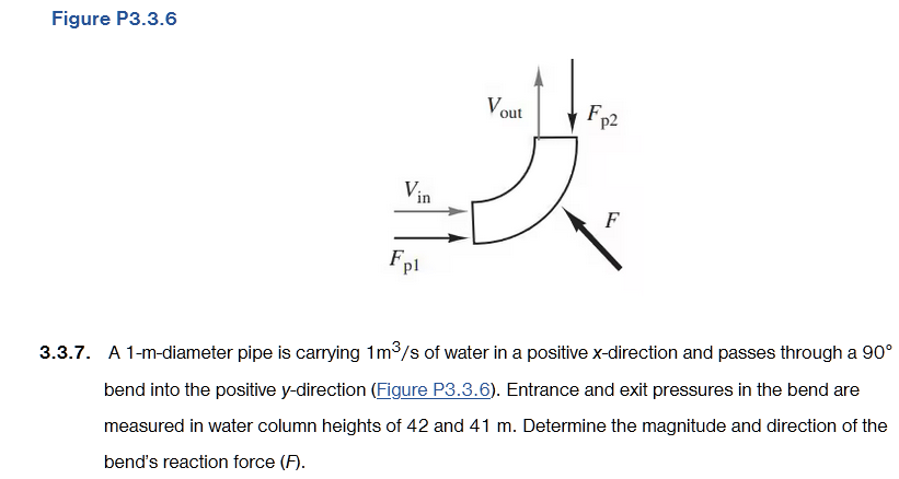 Applied Hydraulics # 3 . 3 . 7 . A 1 - m -