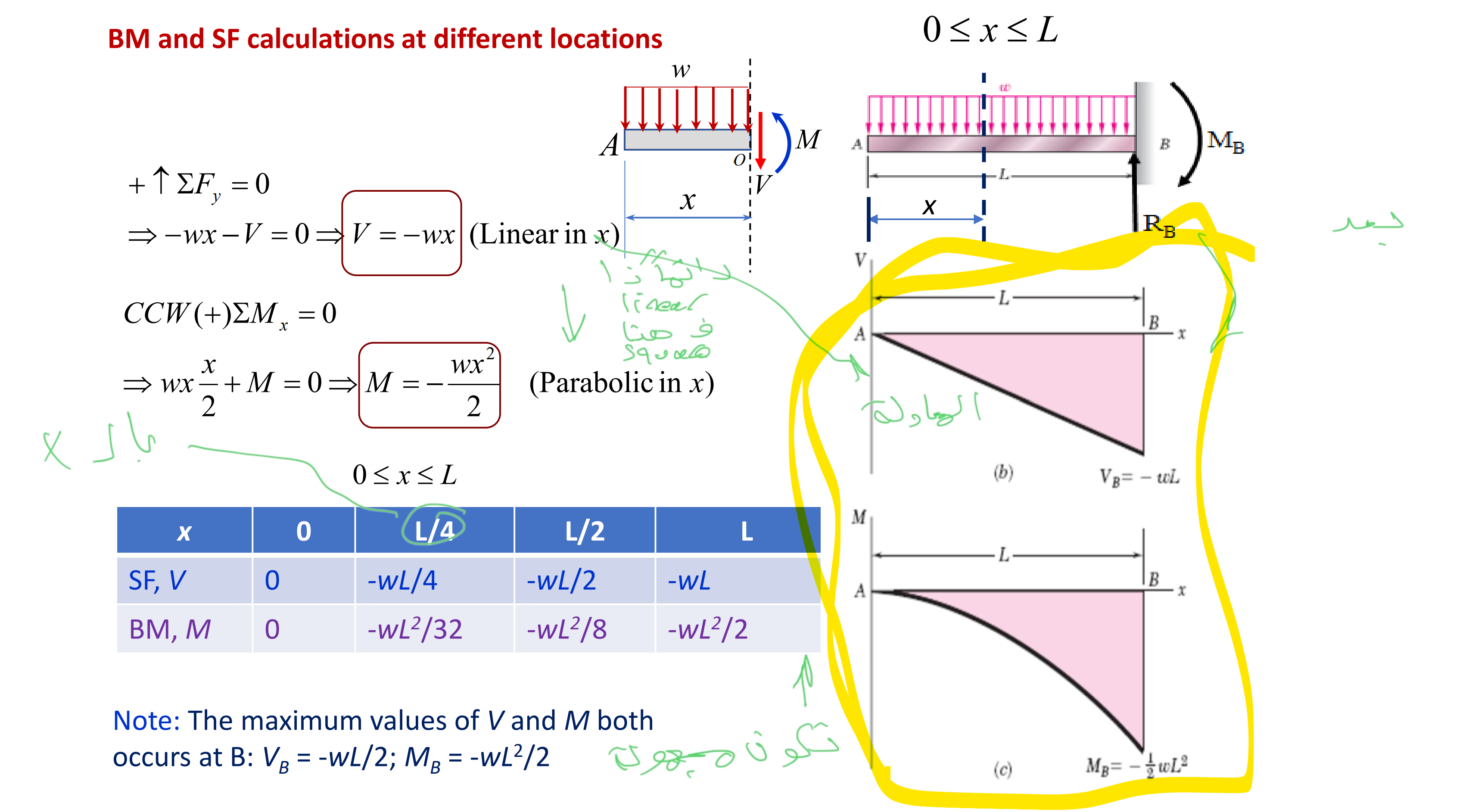I don't understand the highlited graphs