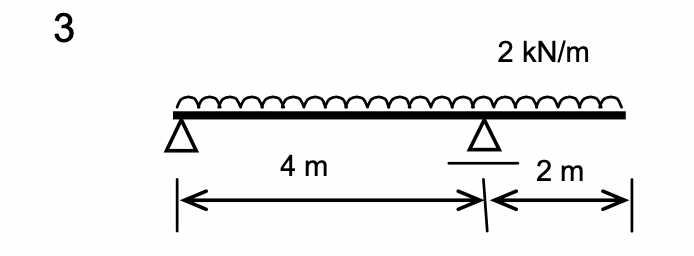 Draw shear force and bending moment diagrams,