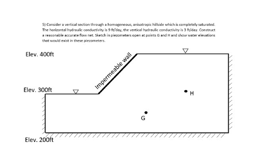 Consider a vertical section through a