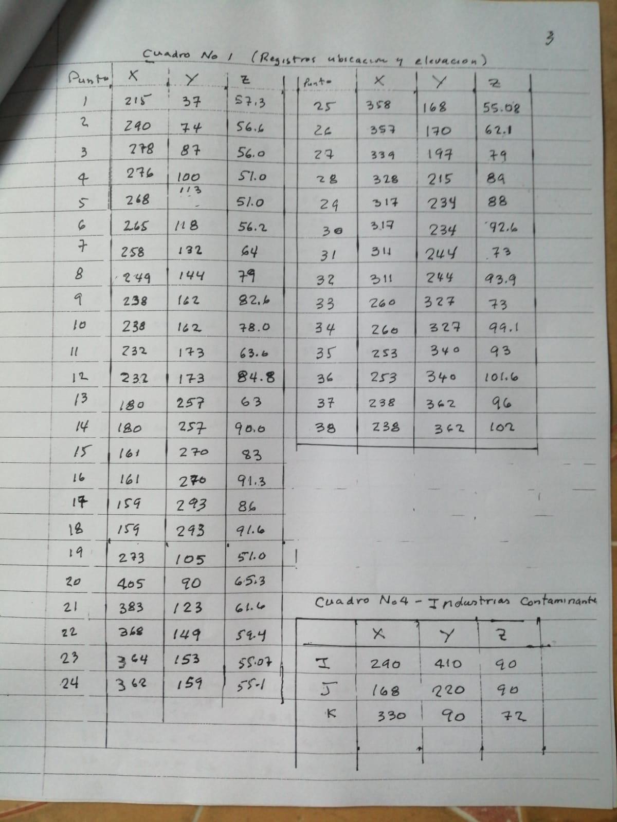 Cuadro N 1 . . 3 Sondess Cuatem N * * T Two cross