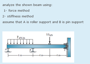 analyze the shown beam using: 1 - force method 2