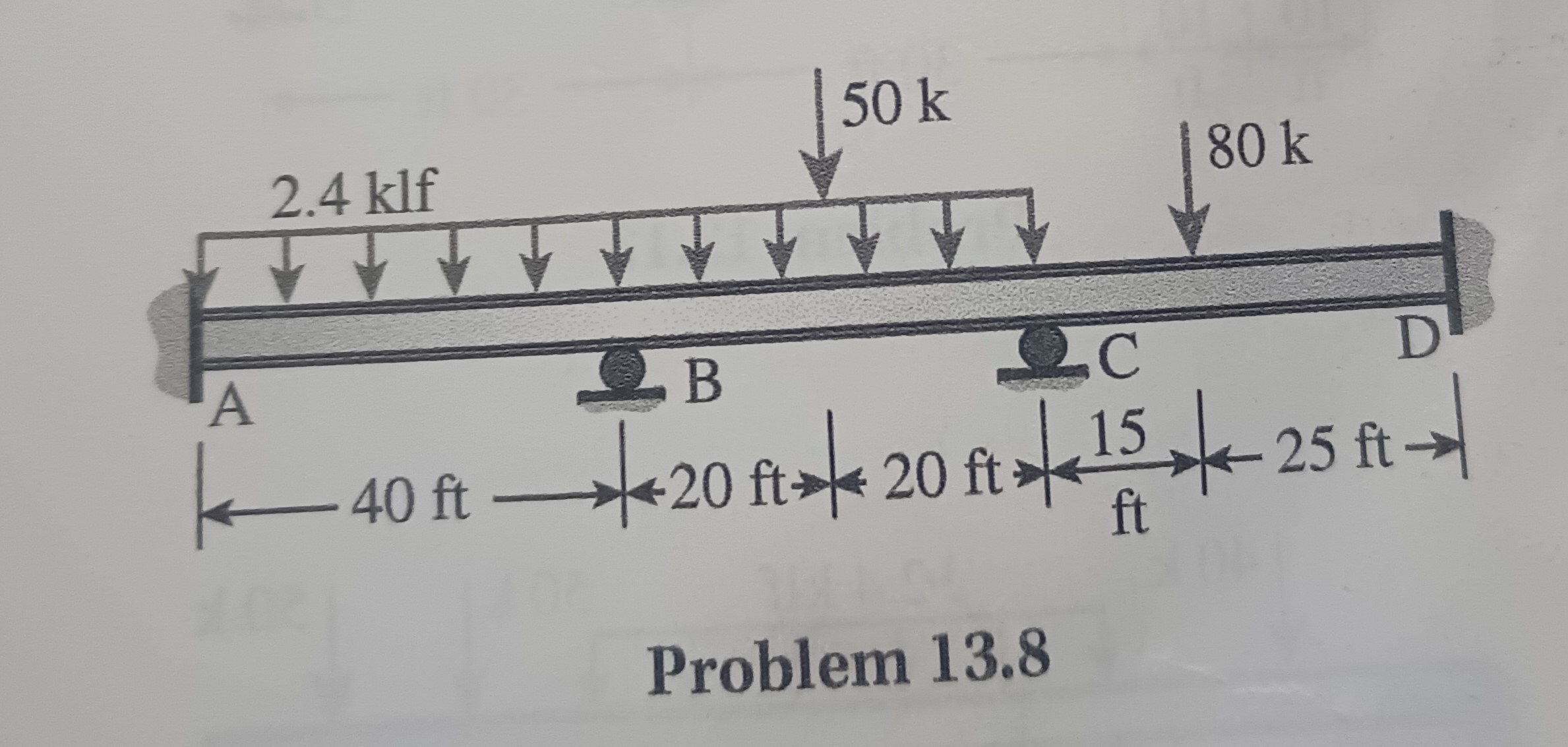 Problem 1 3 . 8 Analyze the beam using moment -
