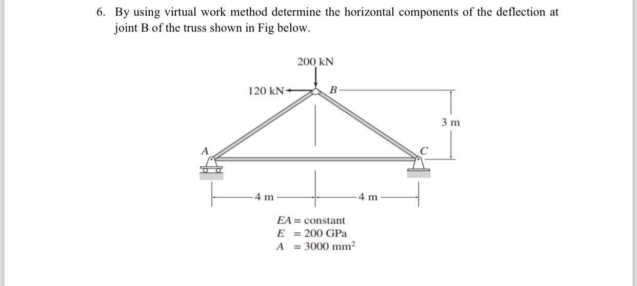 By using virtual work method determine the