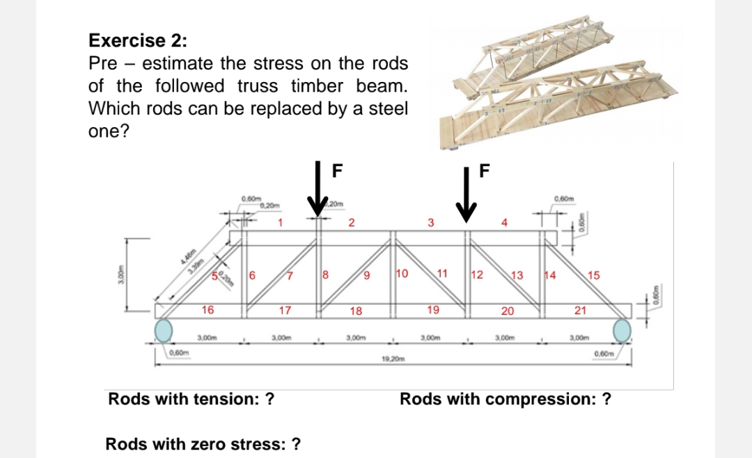 Exercise 2 : Pre - estimate the stress on the