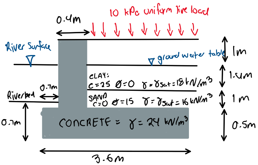 A cantilever gravity retaining wall is proposed