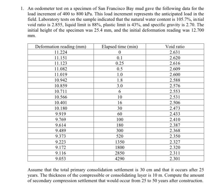 An oedometer test on a specimen of San Francisco