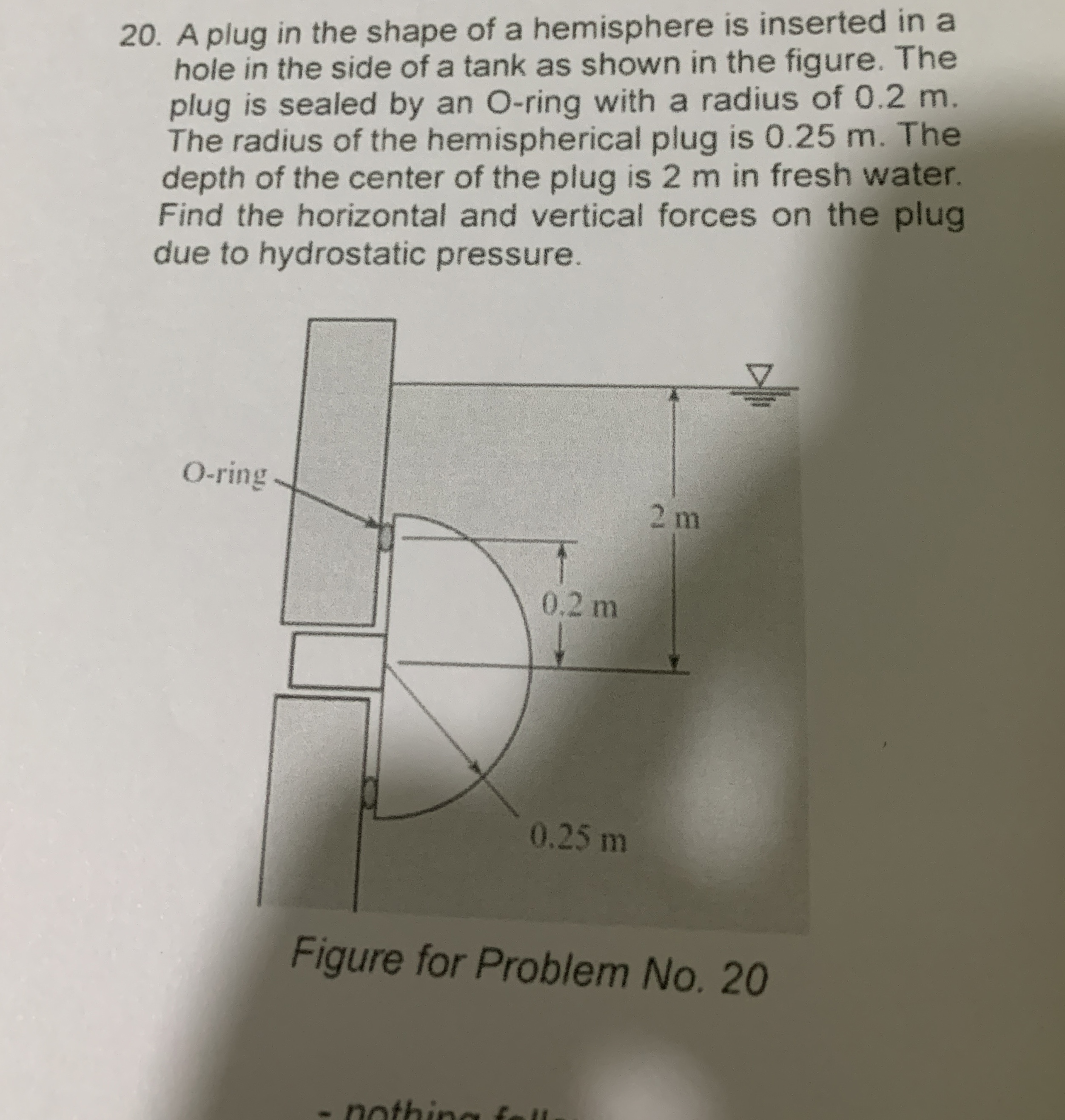 A plug in the shape of a hemisphere is inserted