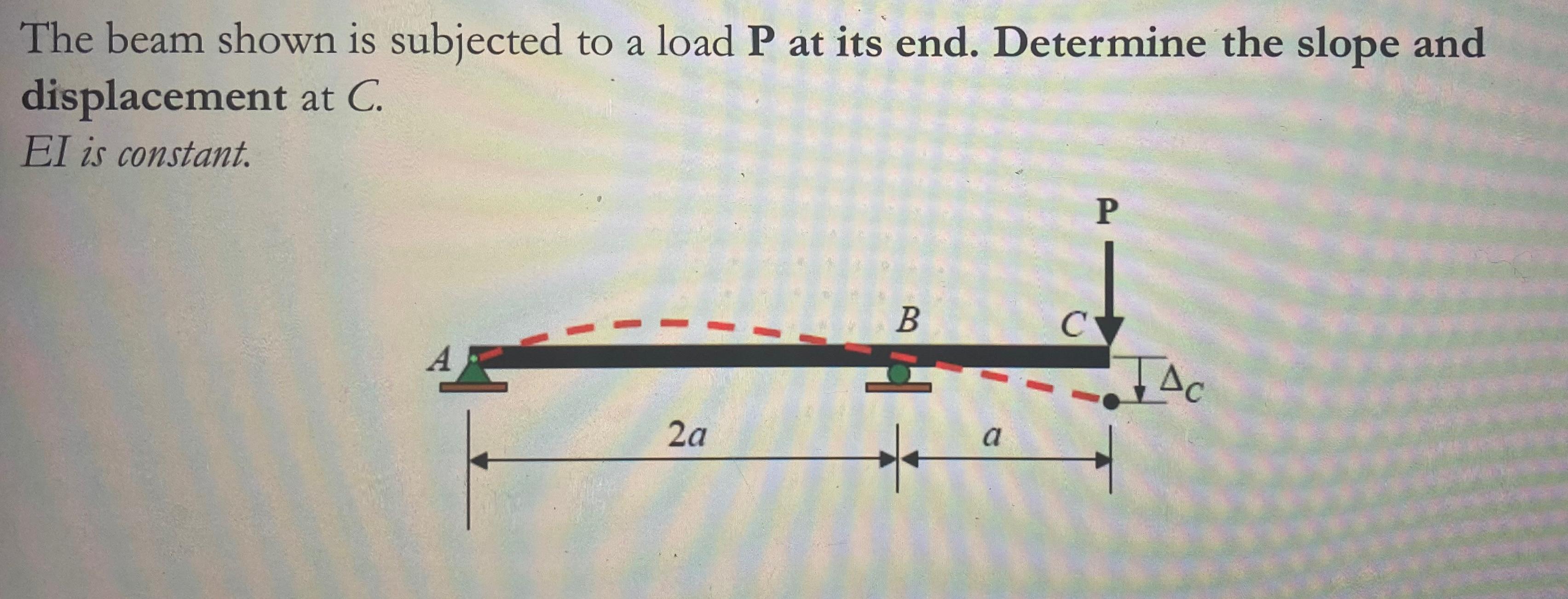 The beam shown is subjected to a load P at its