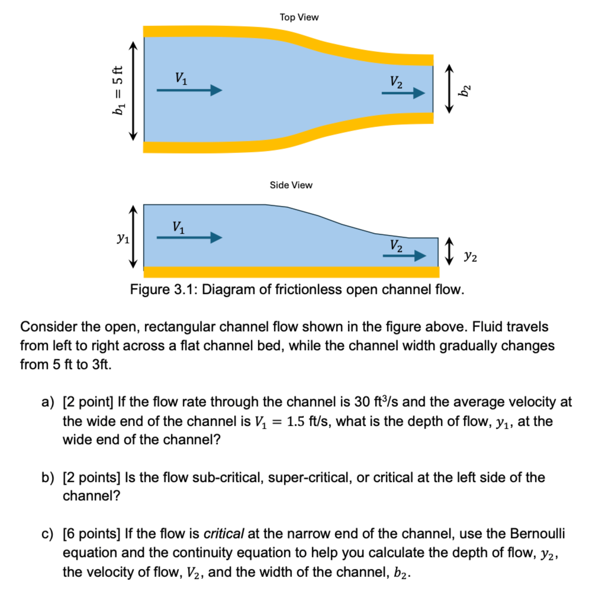Top View Side View Figure 3 . 1 : Diagram of