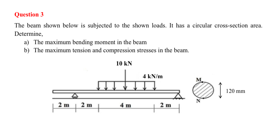 Question 3 The beam shown below is subjected to