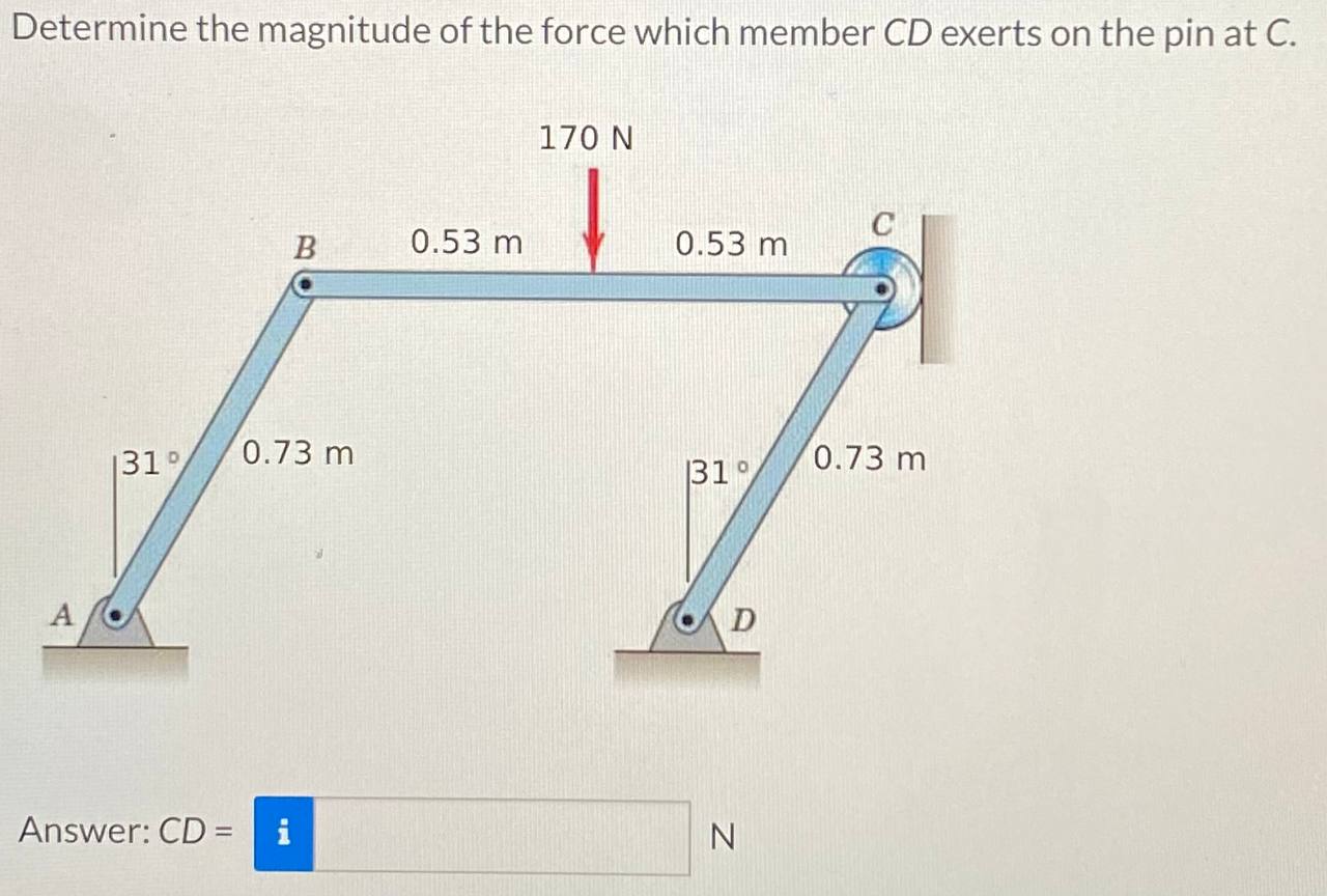 Determine the magnitude of the force which member