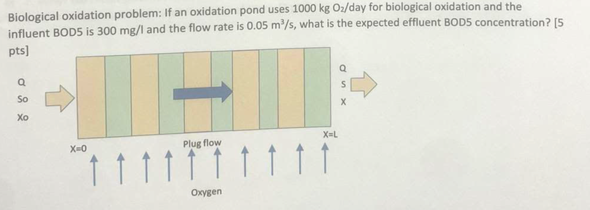 I need help solving this problem please.