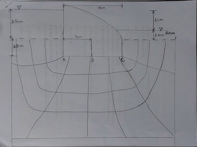 From this rough sketch of a Flow net Diagram,