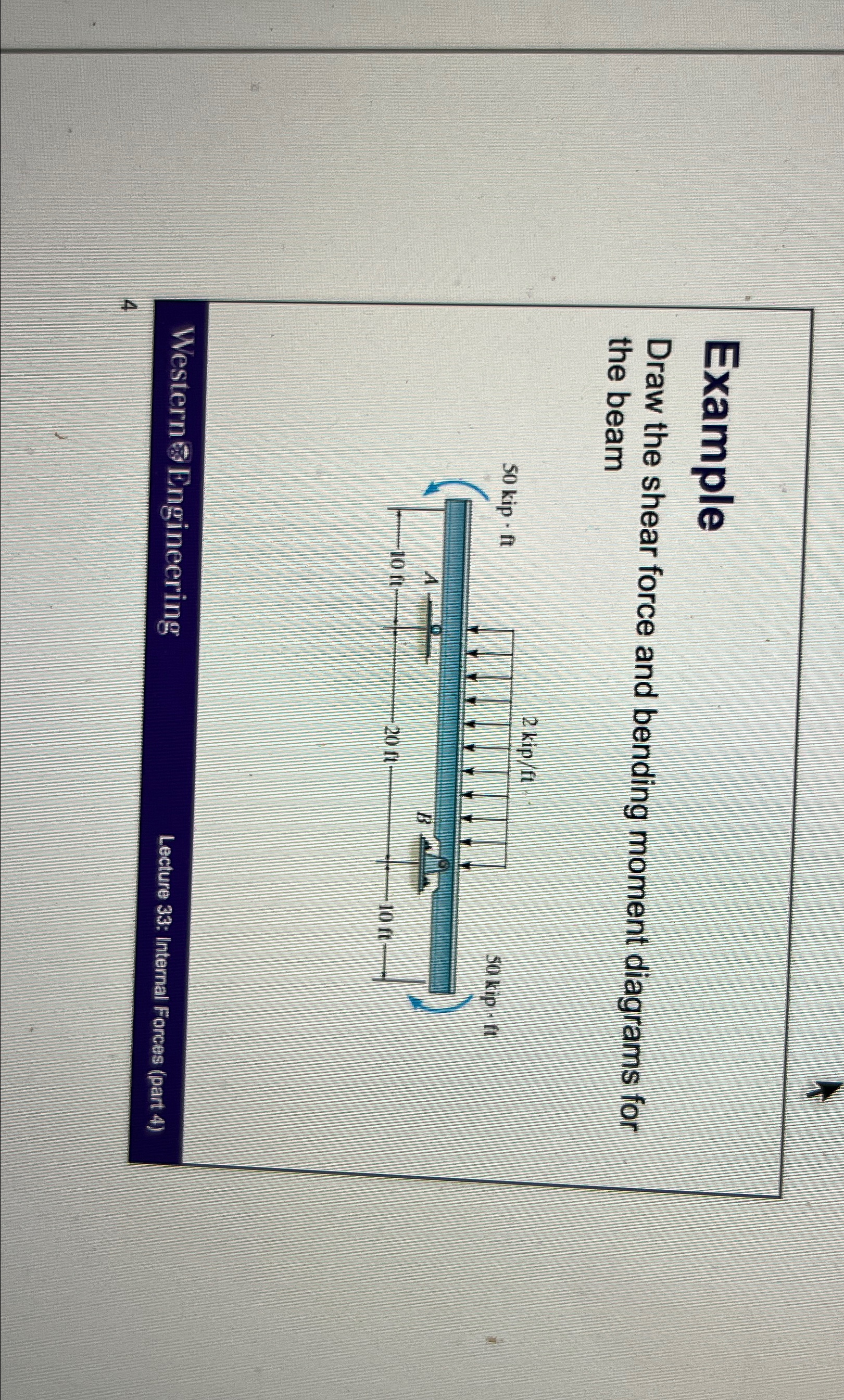 Example Draw the shear force and bending moment