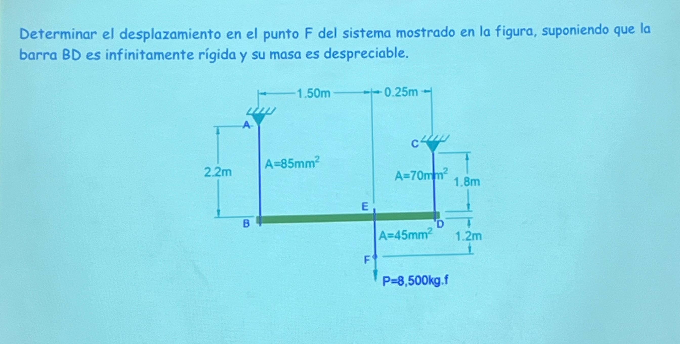 Determinar el desplazamiento en el punto F del