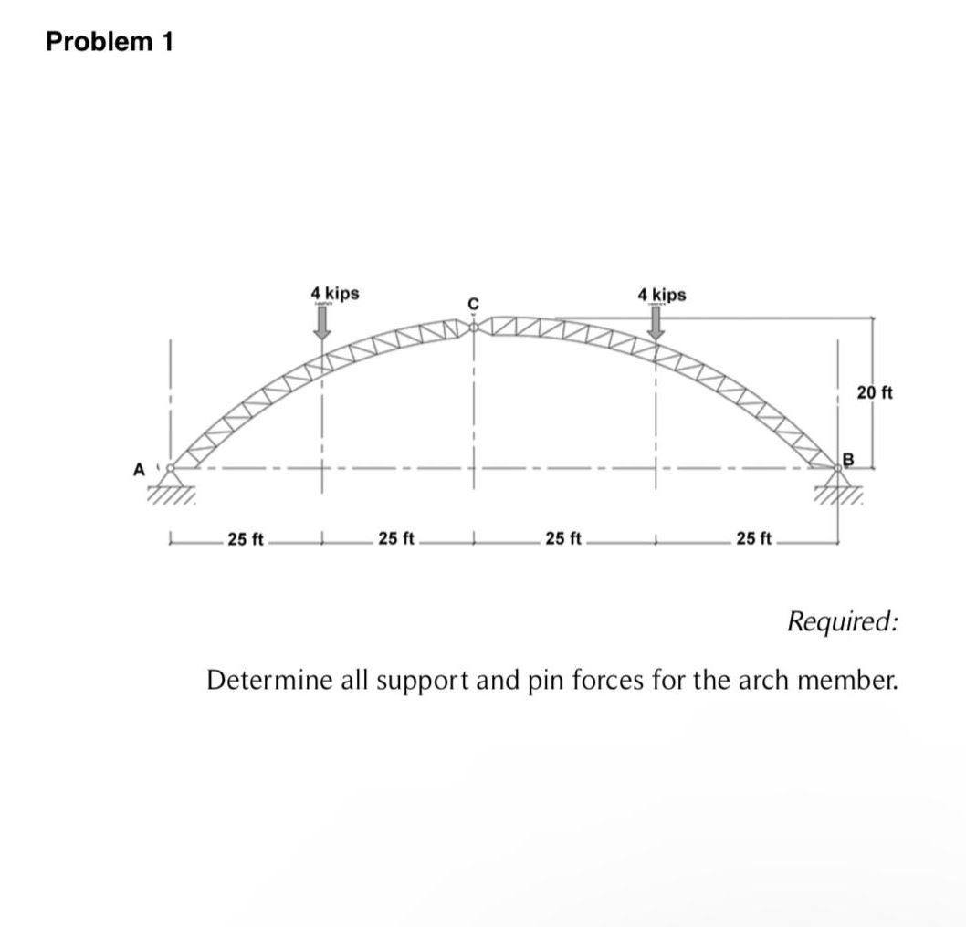 Problem 1 . Determine all support and pin forces