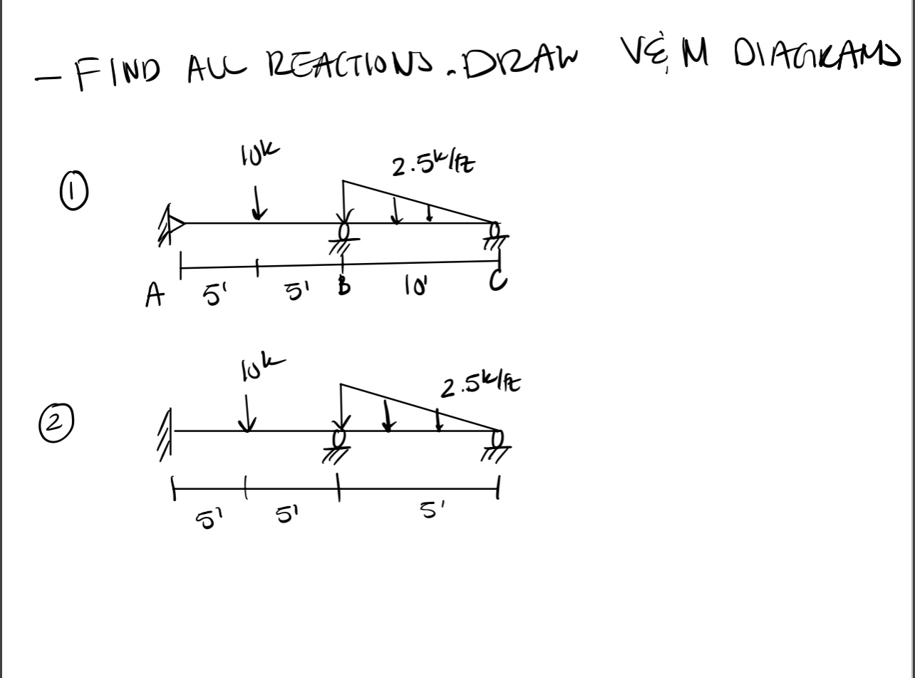 Find All reactions. DRAW V&M DIAGRAM ( 1 ) ( 2 )