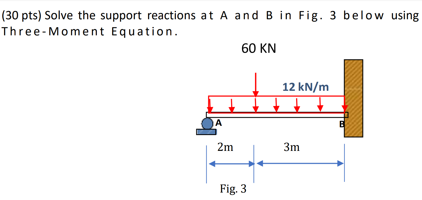 Solve the support reactions at A and B in Fig. 3
