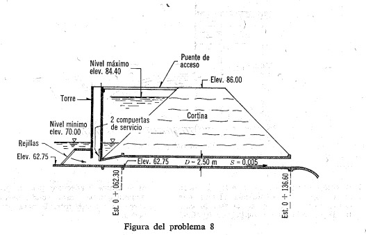 Figura del problema 8 In the intake structure