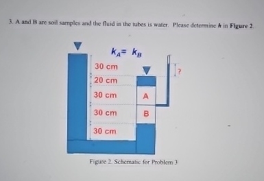 A and B are soil samples and the fluid in the