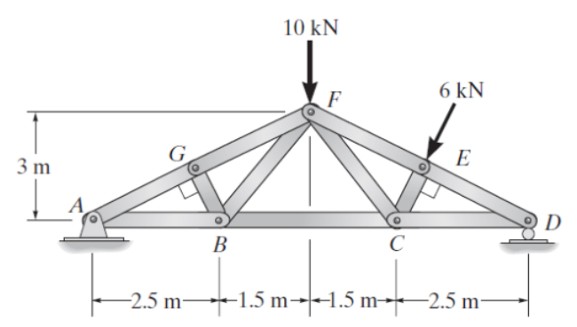 Utilising the Method of Joints, determine the