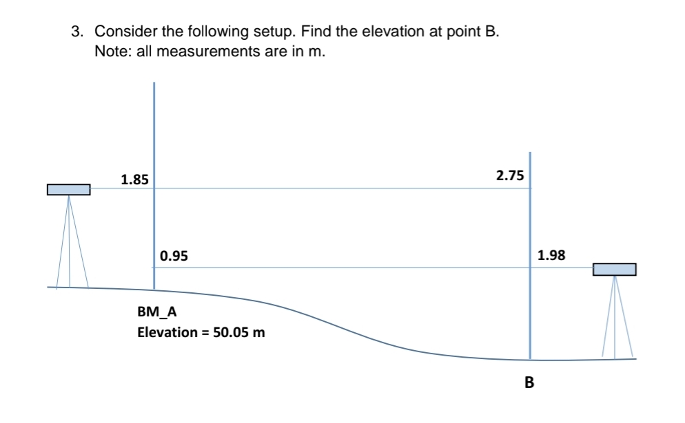 Consider the following setup. Find the elevation