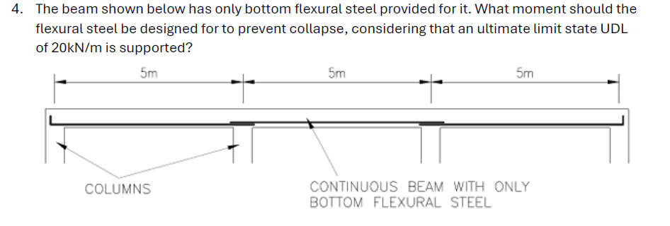 The beam shown below has only bottom flexural