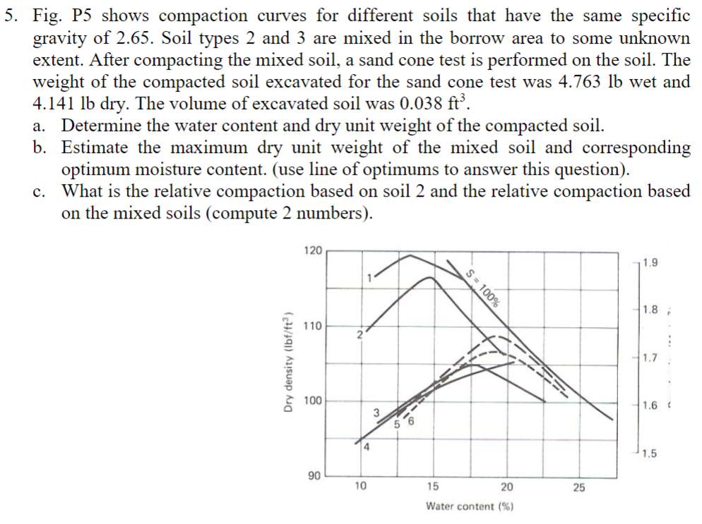 Fig. P 5 shows compaction curves for different