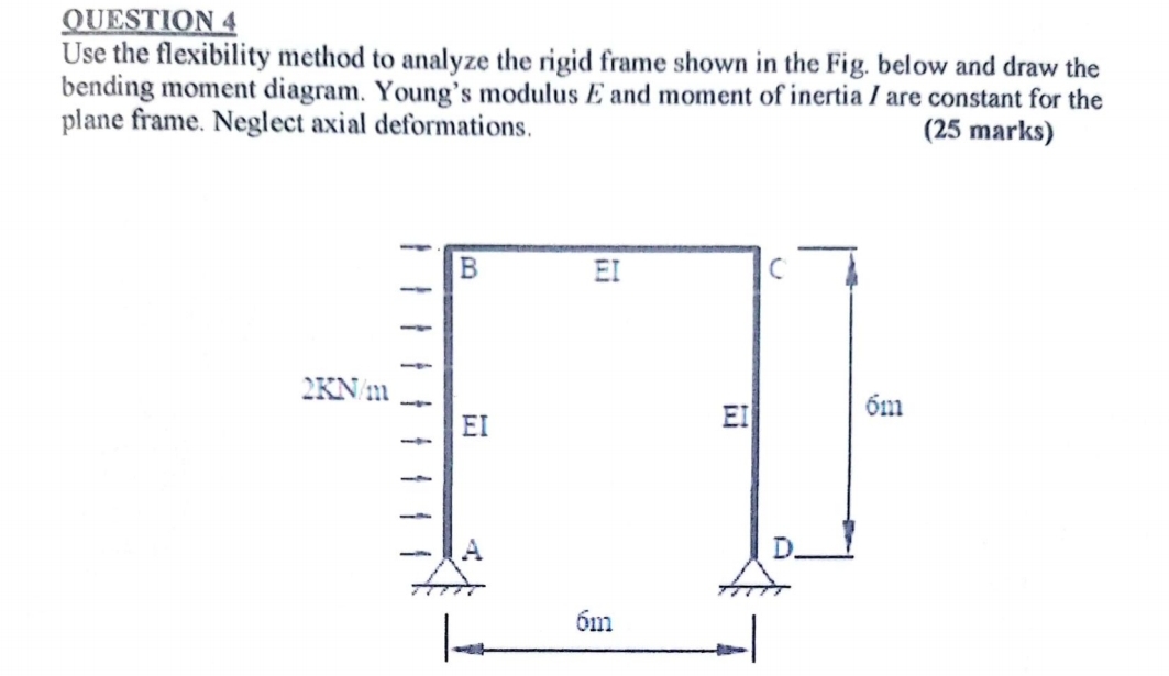 OUESTION 4 Use the flexibility method to analyze