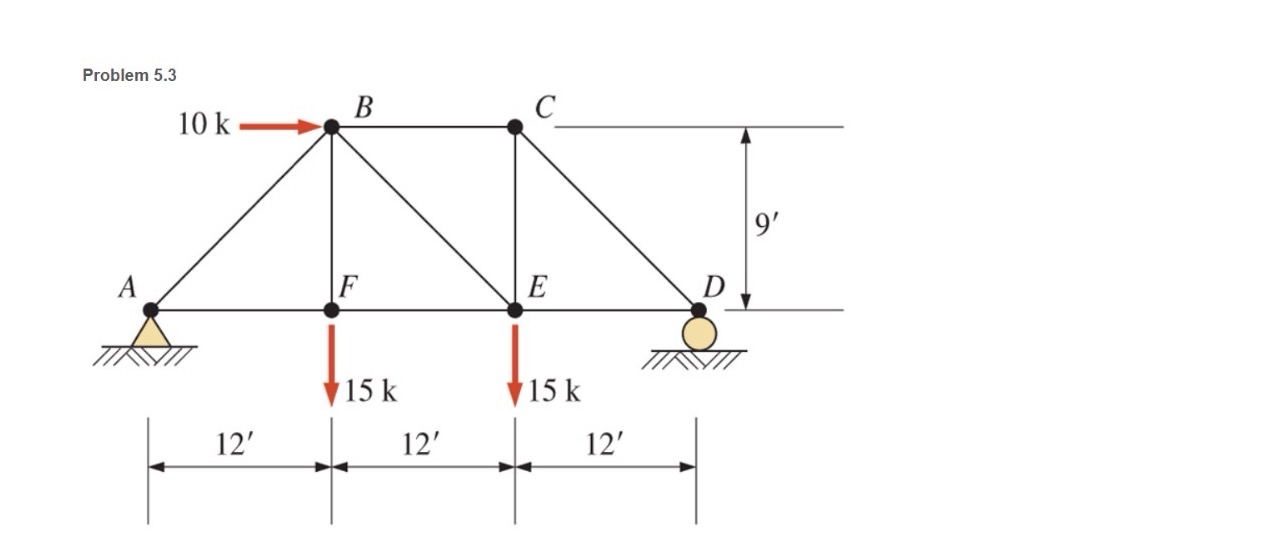 Section 5 . 4 The Method of Joints 5 . 1 through