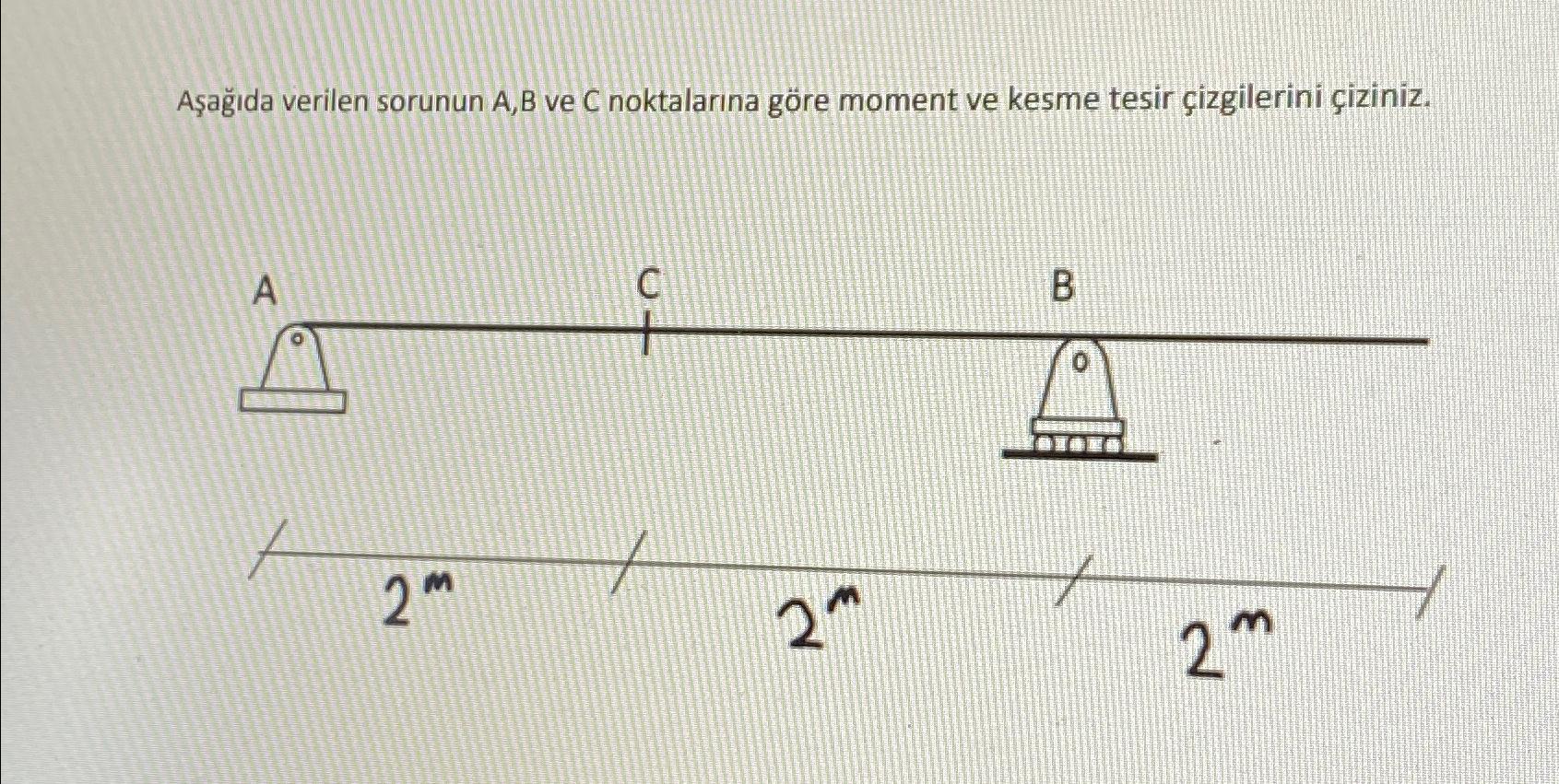 A a da verilen sorunun A , B ve C noktalar na g