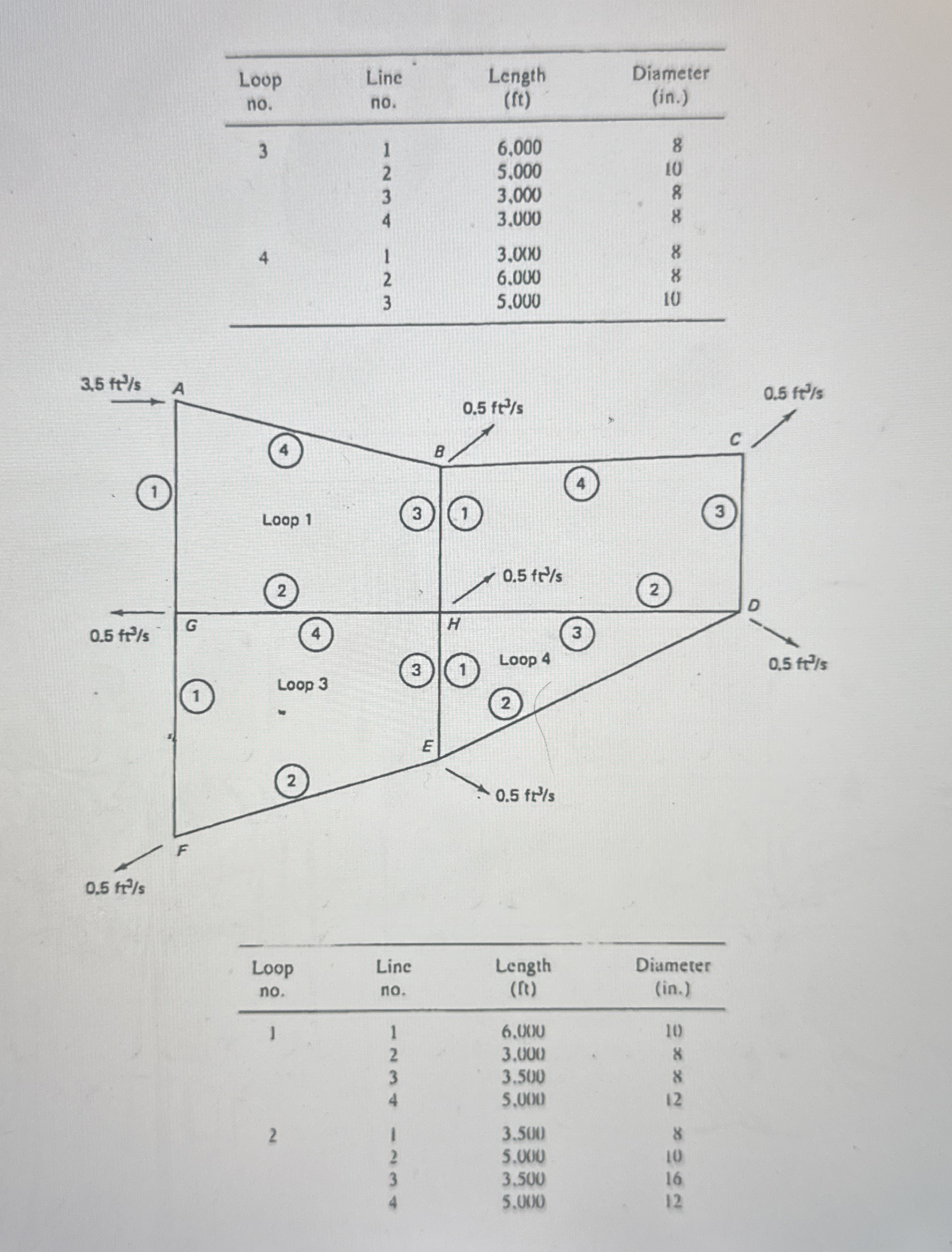 Using Hardy Cross solve for losses, Q