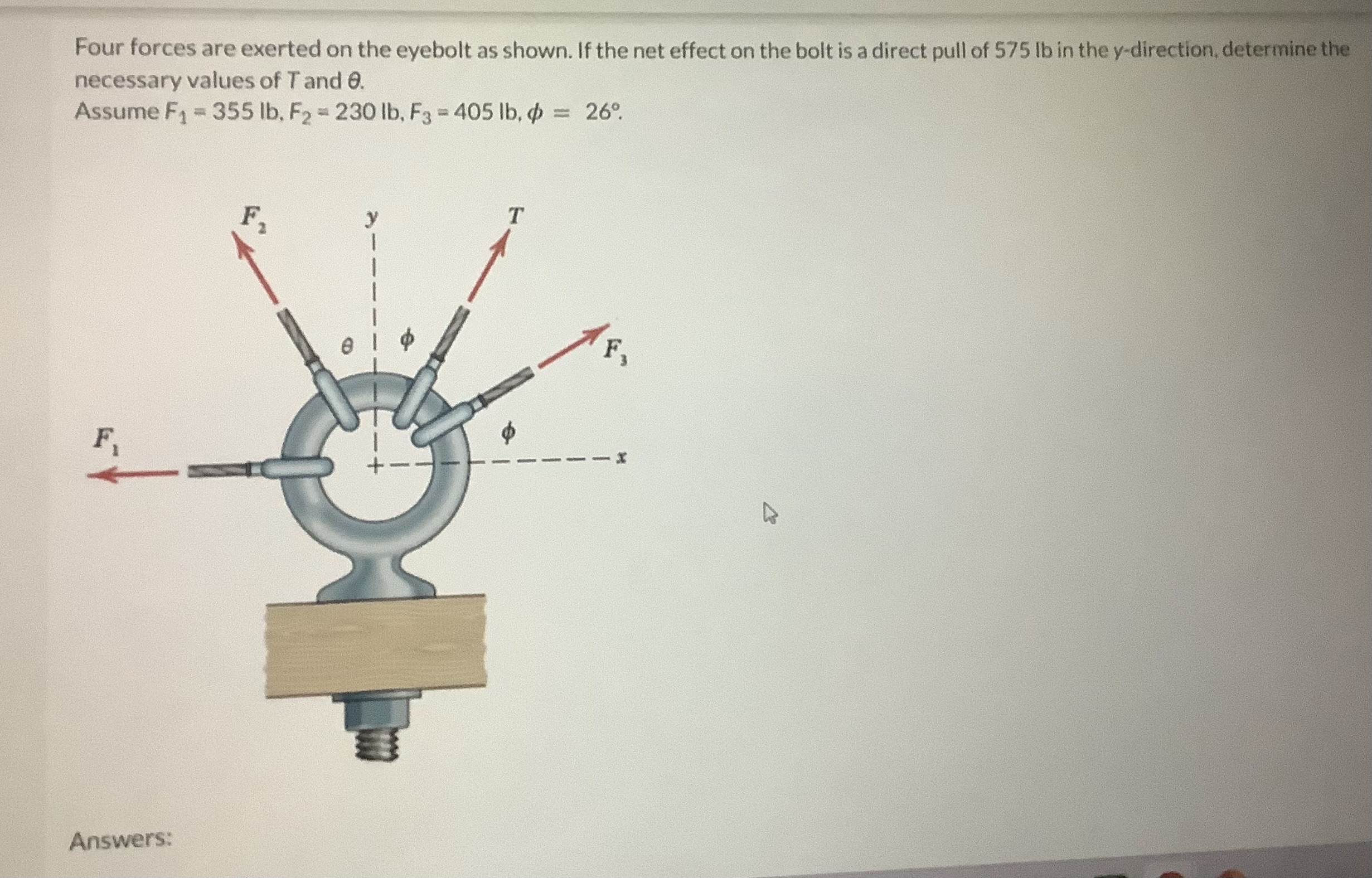 Four forces are exerted on the eyebolt as shown.