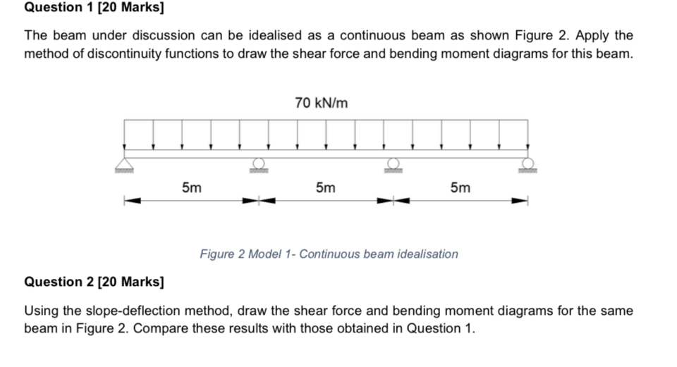 Question 1 [ 2 0 Marks ] The beam under