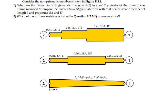 Consider the non - prismatic members shown in