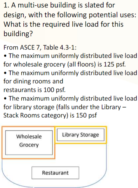 A multi - use building is slated for design, with