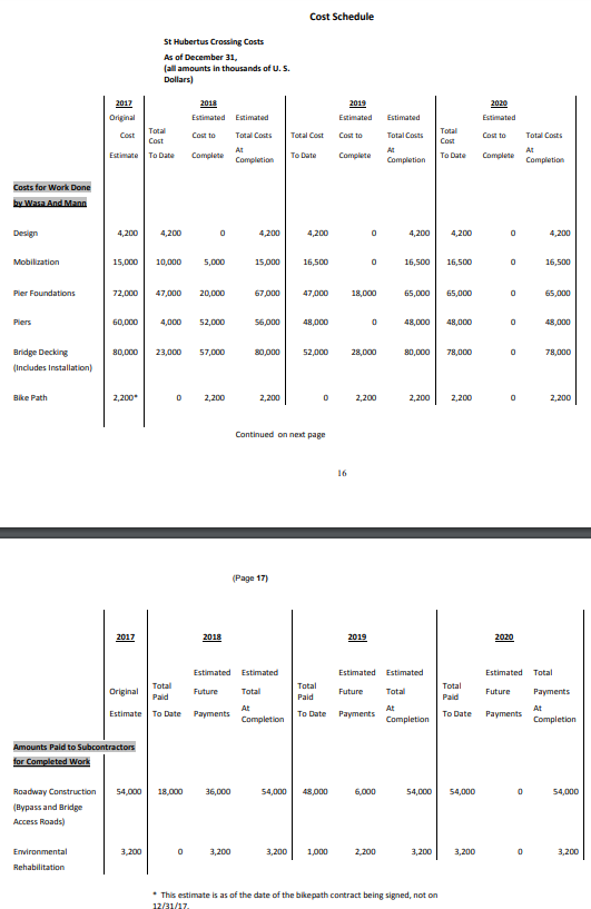 Describe how revenue should be allocated to each