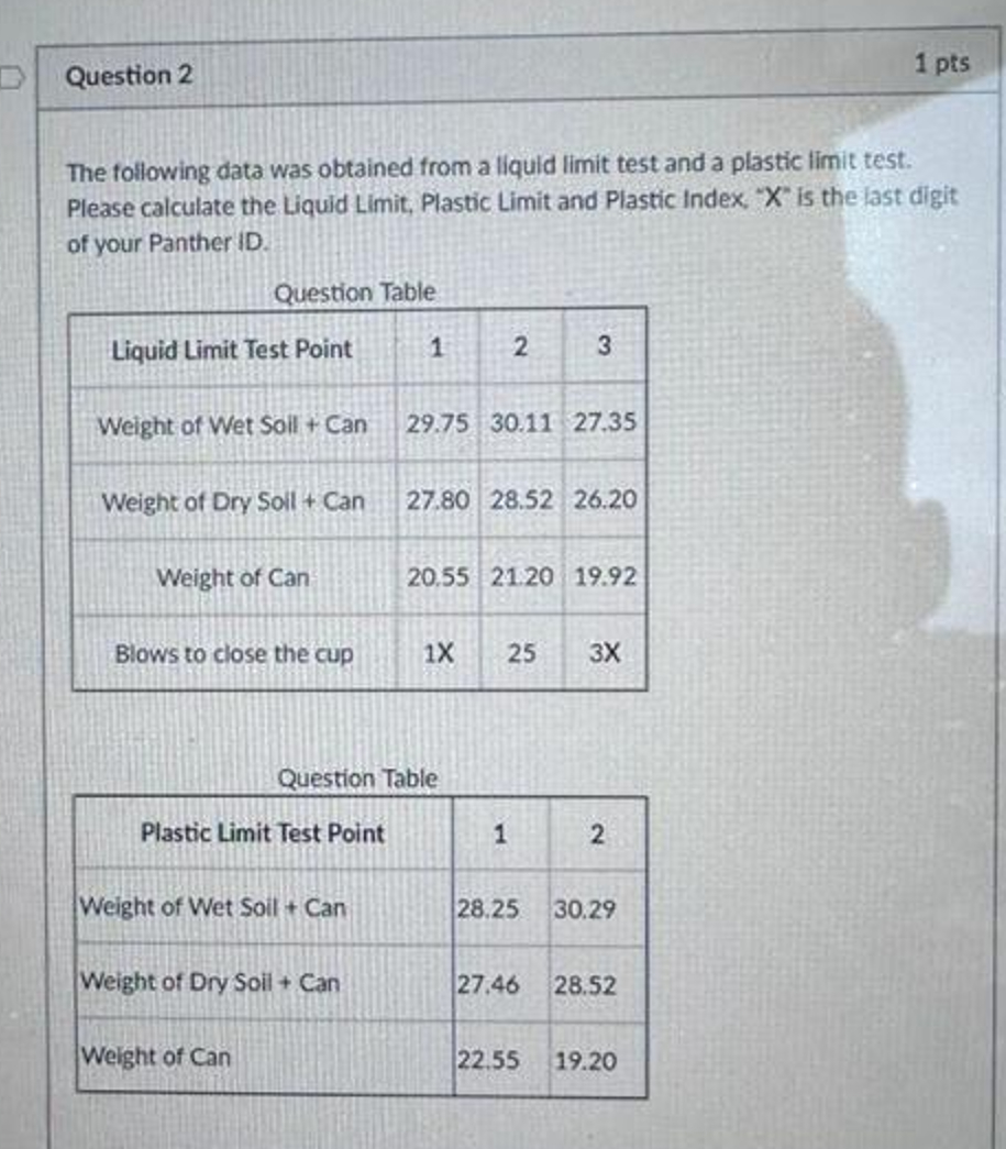 Question 2 The following data was obtained from a